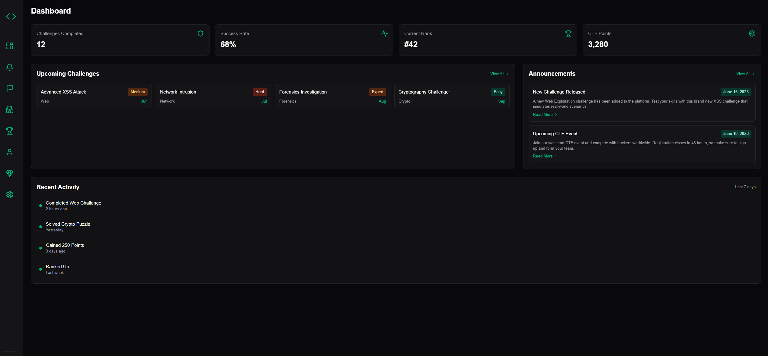 HootCTF Dashboard Interface